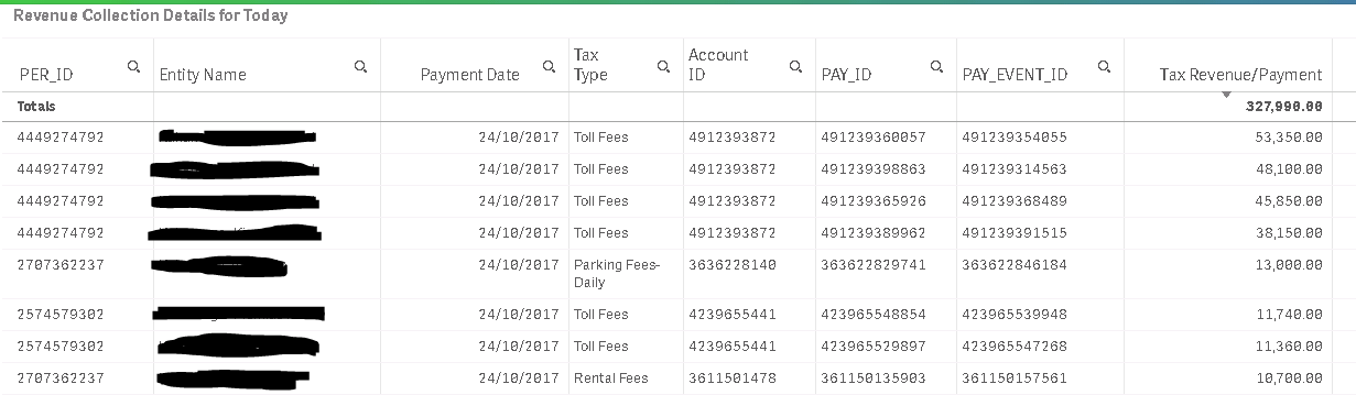 Qlik Sense Table.PNG